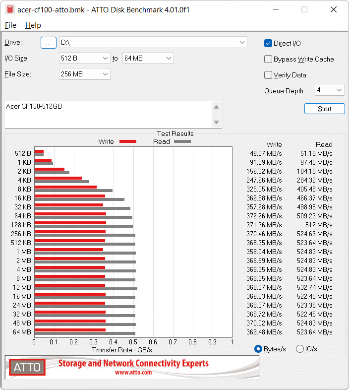 Acer CF100 CFast 2.0 512GB ATTO Disk Benchmarks