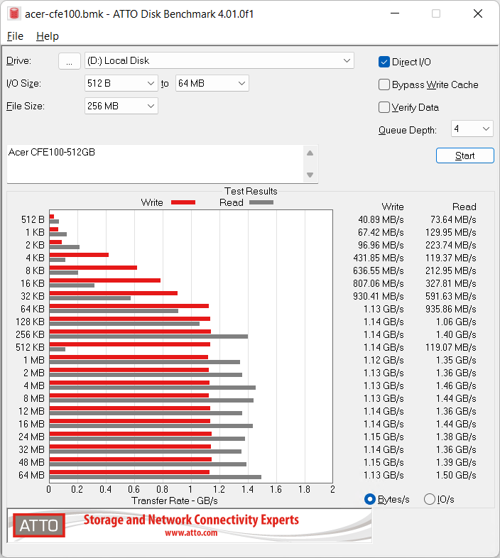 Acer CFE100 CFexpress Type-B 512GB ATTO Disk Benchmarks